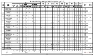 廊坊燕京职业技术学院2024年单招录取人数