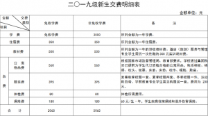 河北商贸学校2019级新生入学须知