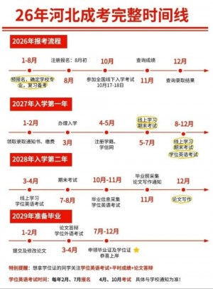 河北成考录取后多久上学信网？多久毕业拿证？