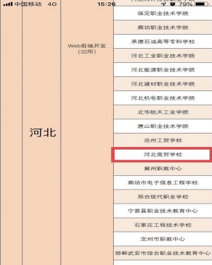 河北商贸学校成为首批1+X证书制度试点院校