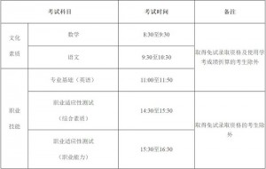 2021年河北省普通高职单招考试二类  联考工作实施方案