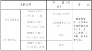 2021年河北省普通高职单招考试七类和高职单招对口医学类联考工作实施方案