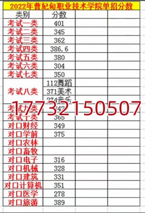 2022年曹妃甸职业技术学院单招分数