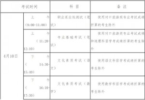 2021年河北省普通高职单招考试五类和高职单招对口旅游类联考工作实施方案