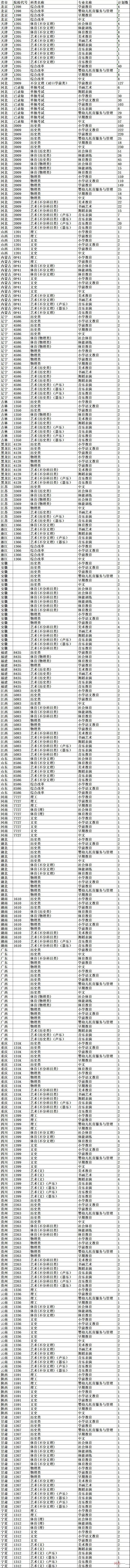 唐山幼儿师范高等专科学校2024年单招录取人数 新闻资讯