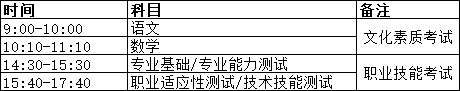 2025年河北高职单招考试流程 新闻资讯 第2张