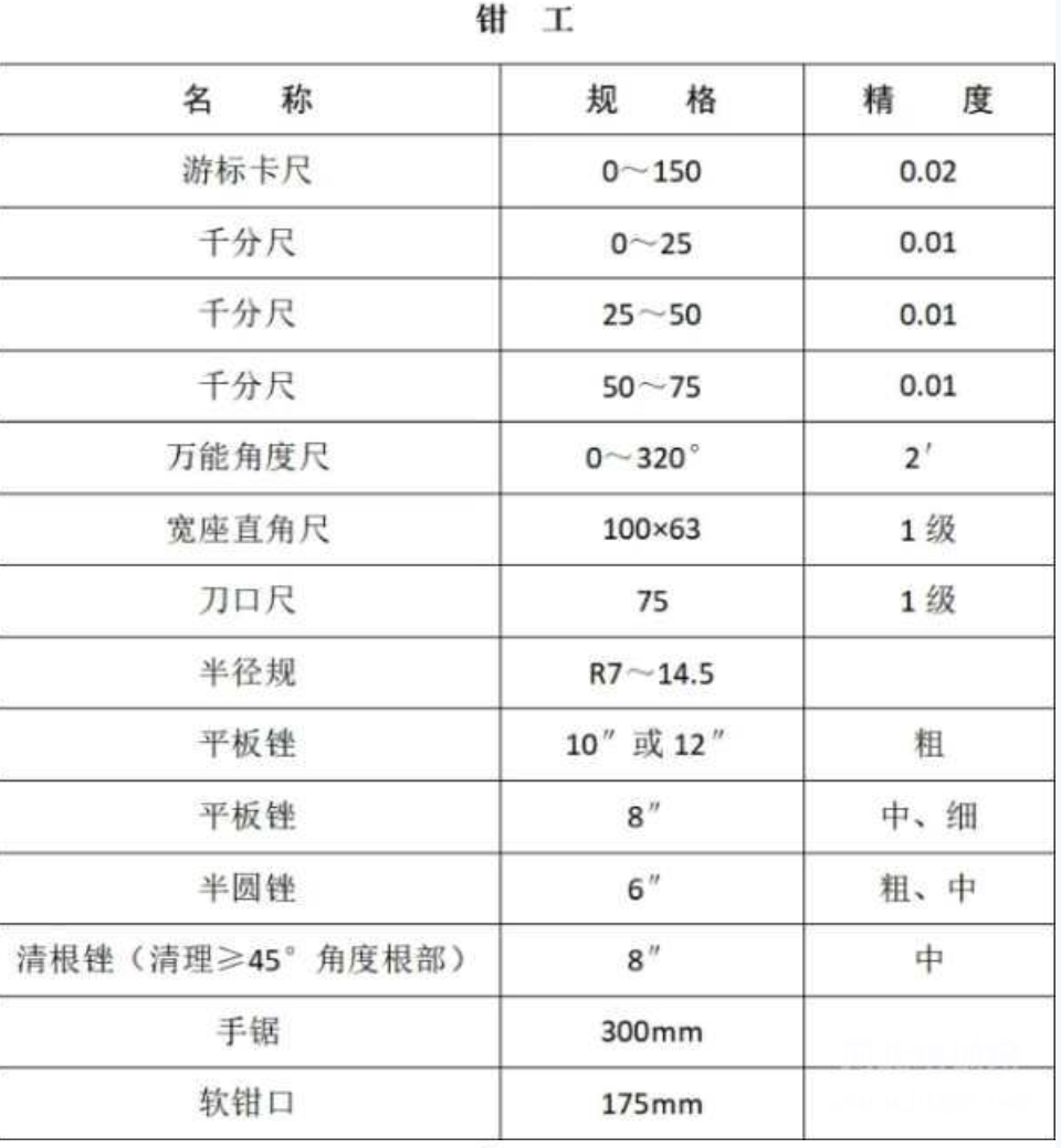 2025年河北省中等职业学校对口升学机械类、电子电工类、旅游类专业考试安排 新闻资讯 第1张