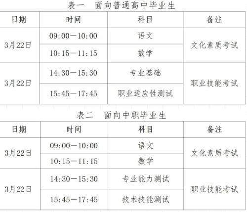 2025年河北省高职单招报考须知 新闻资讯 第2张