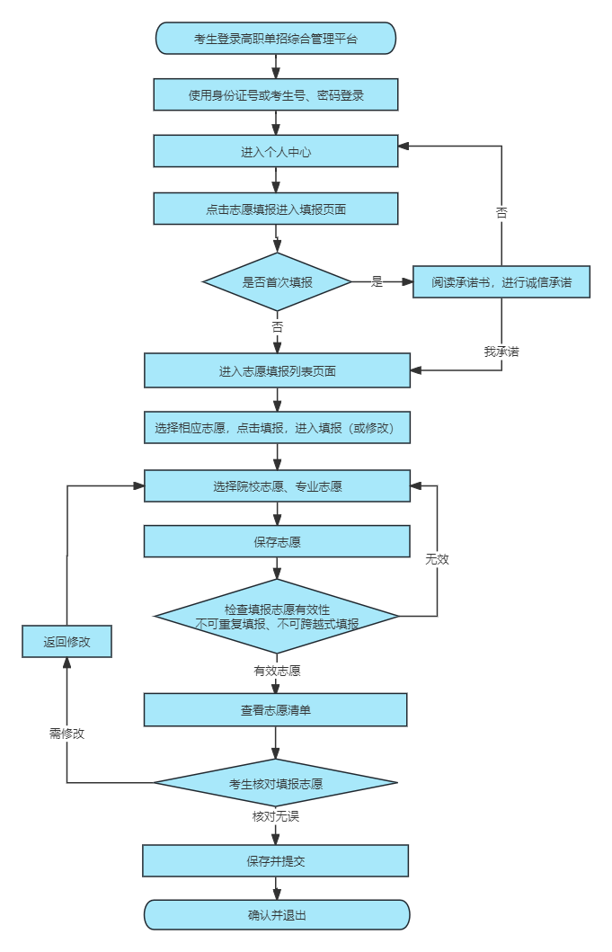 2025年河北省高职单招志愿填报须知 新闻资讯