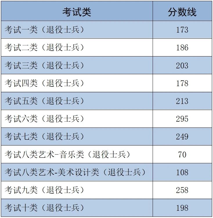 河北省2025年高职单招各类录取控制分数线 新闻资讯 第3张 河北省2025年高职单招各类录取控制分数线 新闻资讯 第3张