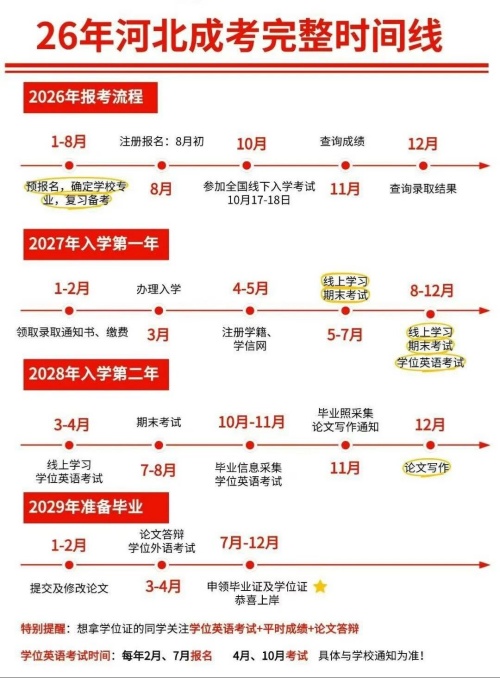 河北成考录取后多久上学信网？多久毕业拿证？ 招生问答