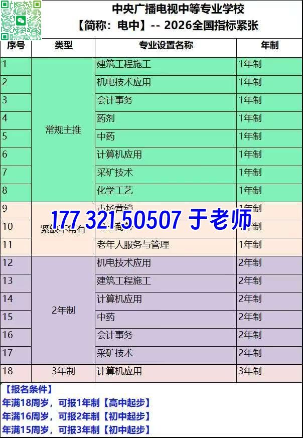 2026电大中专热门专业汇总，不同用途对应专业怎么选 招生问答
