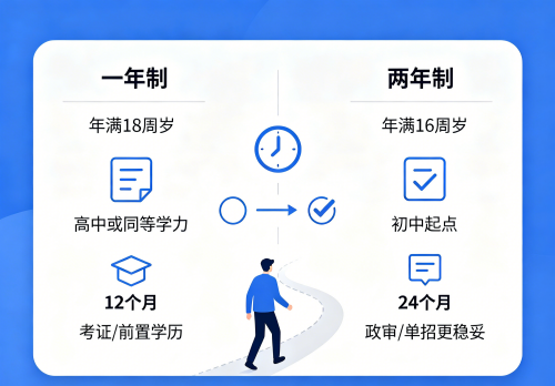 电大中专一年制和两年制区别详解，2026年如何正确选择 新闻资讯