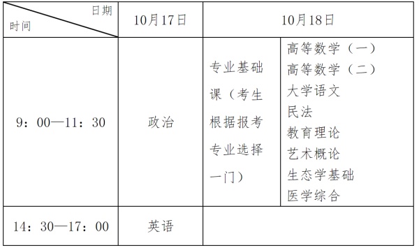 2026年河北省成人高校招生考试时间和准考证打印时间 新闻资讯 第2张